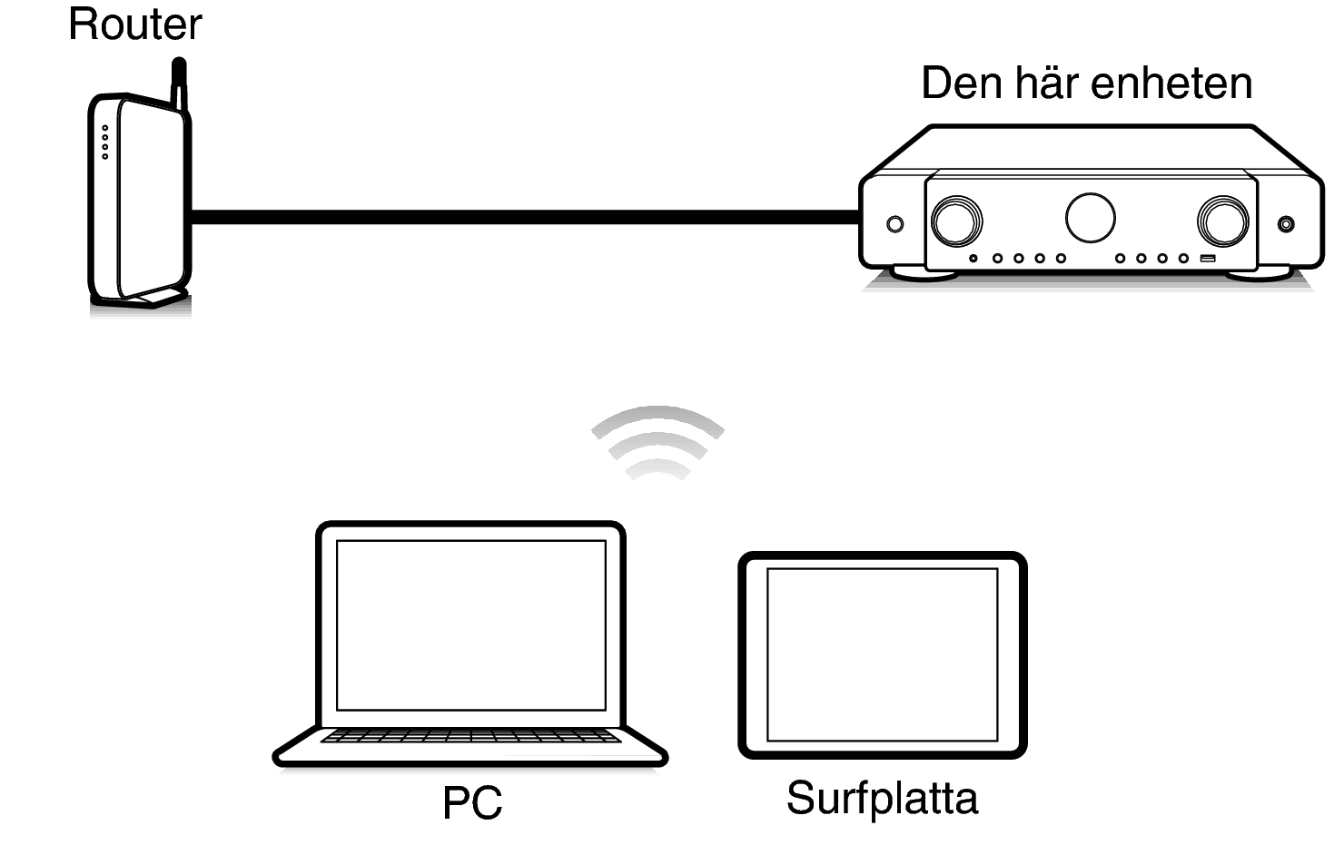 Pict Web C70s